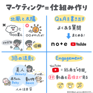 【手取り18万会社員がインスタ×noteを始めて1年で総売上366万円突破】インスタ 副業で月収30万円を作るための完全攻略ロードマップ　Rくん
